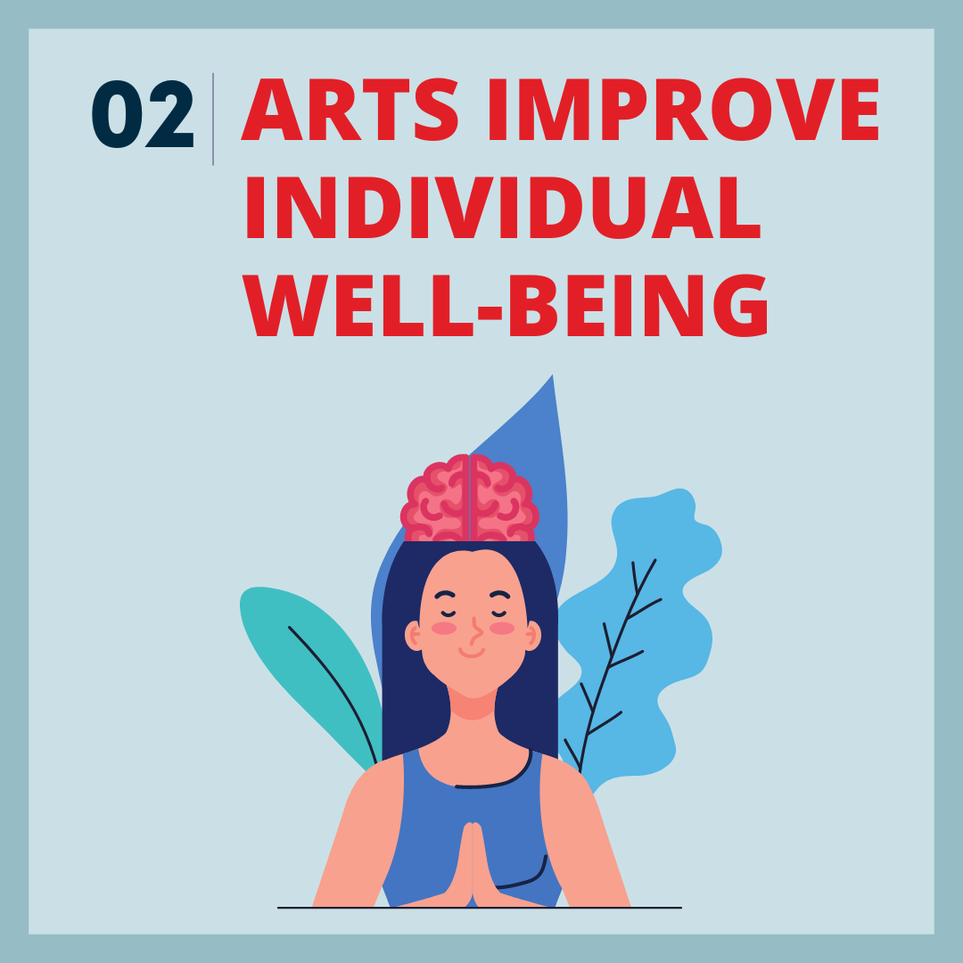 Reason 2 2023 | Arts improve individual well-being