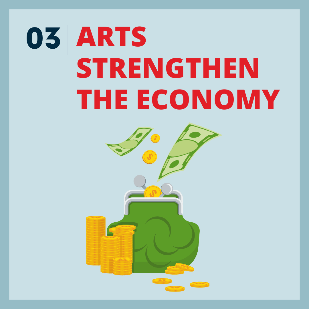 Reason 3 2023 | Arts strengthen the economy