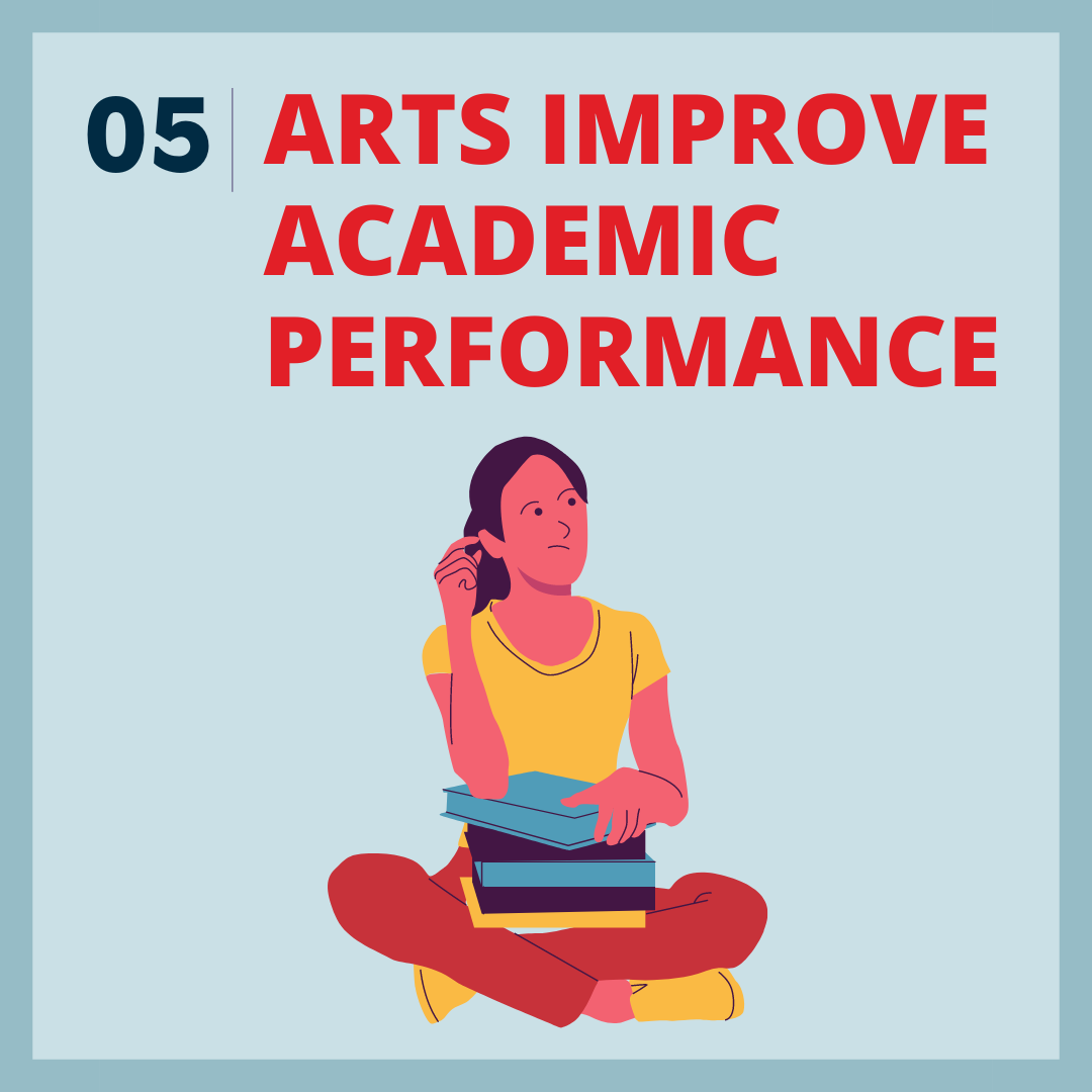 Reason 5 2023 | Arts Improve Academic Performance